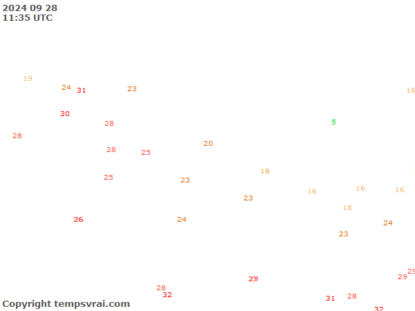 Aktuelle Messwerte für Nepal