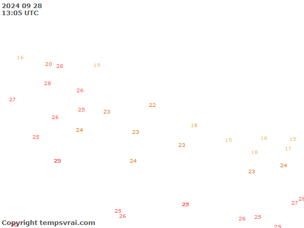 Aktuelle Messwerte für Nepal