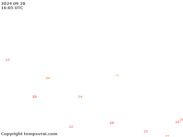 Aktuelle Messwerte für Nepal