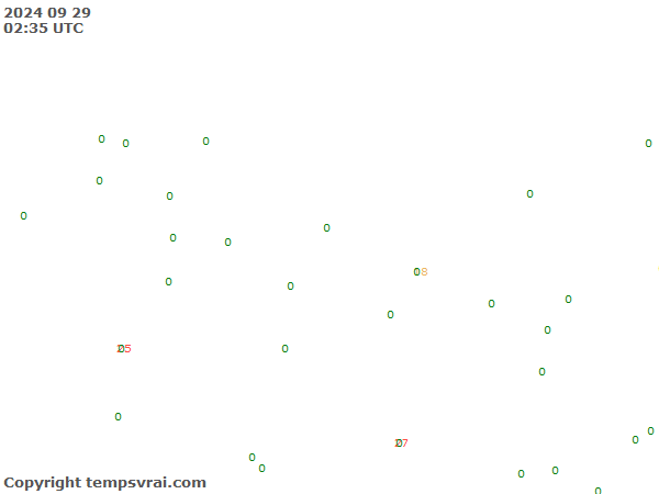 Aktuelle Messwerte für Nepal