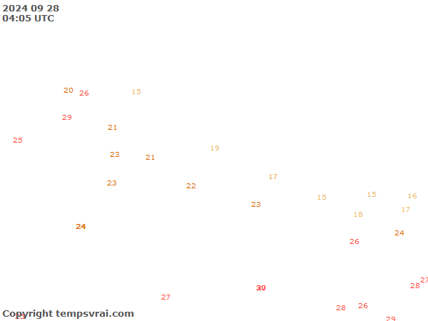 Aktuelle Messwerte für Nepal