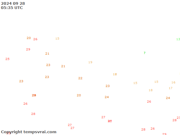 Aktuelle Messwerte für Nepal