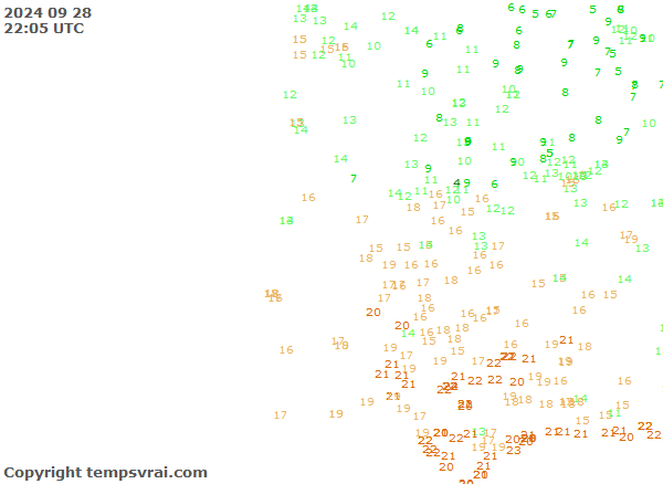 Aktuelle Messwerte für Portugal