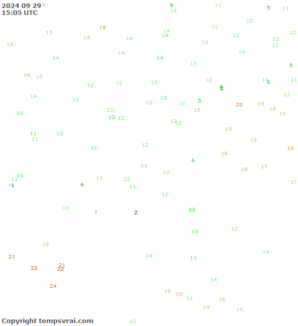 Observations for Serbia