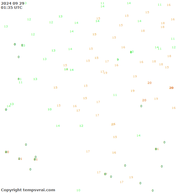 Observations for Serbia