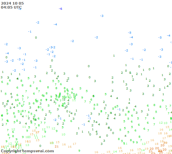 Observations for Russia Central