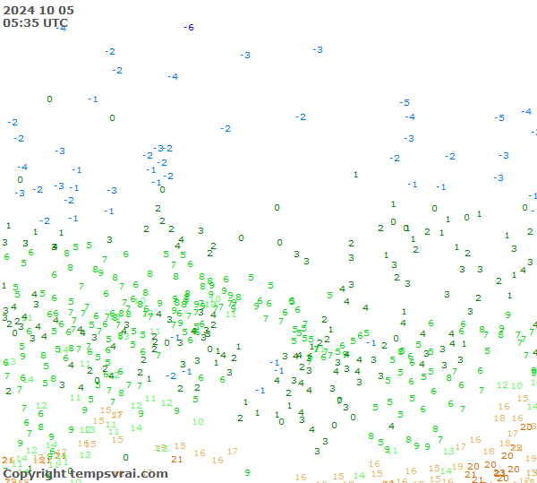 Observations for Russia Central