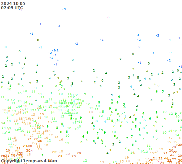 Observations for Russia Central