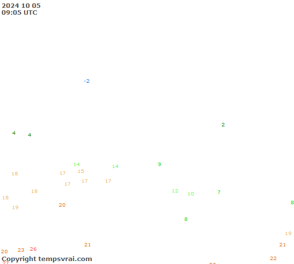 Observations for Russia Central