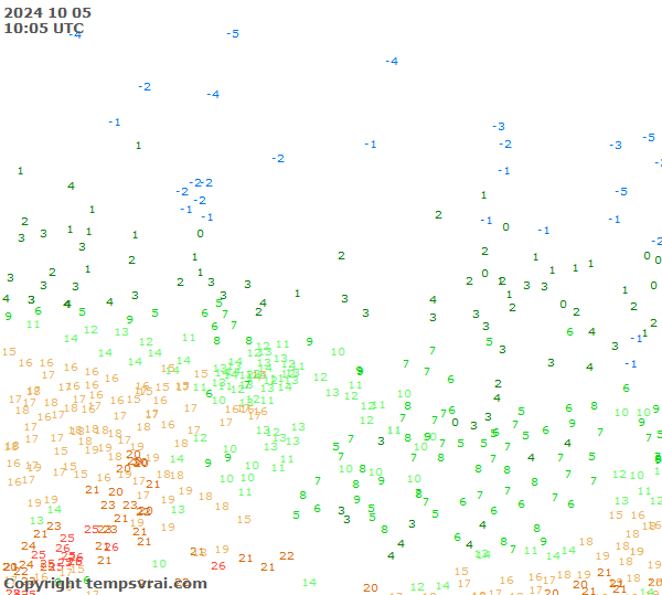 Observations for Russia Central