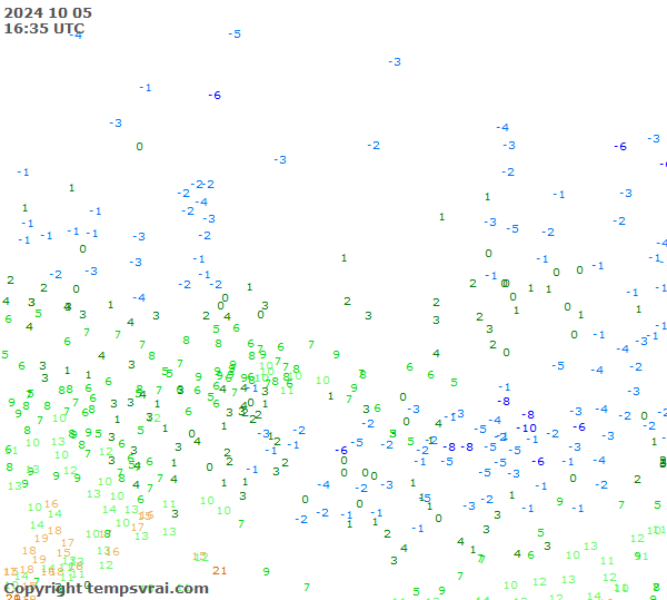 Observations for Russia Central