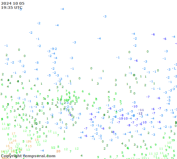 Observations for Russia Central