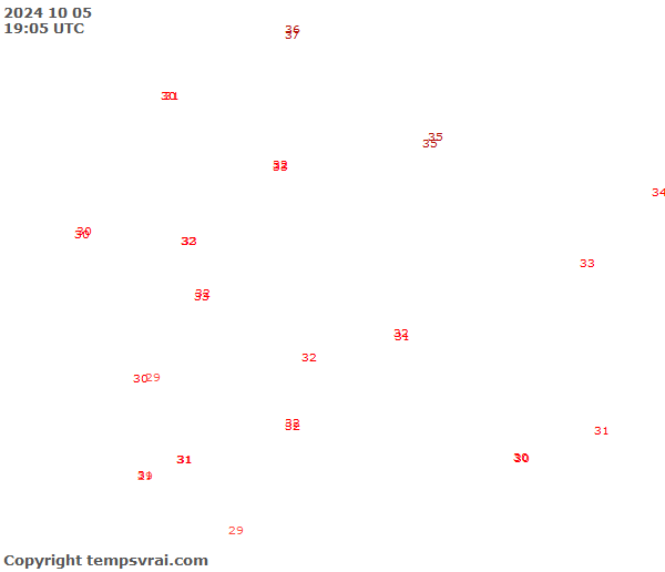 Aktuelle Messwerte für Senegal