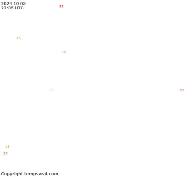 Aktuelle Messwerte für Somalia