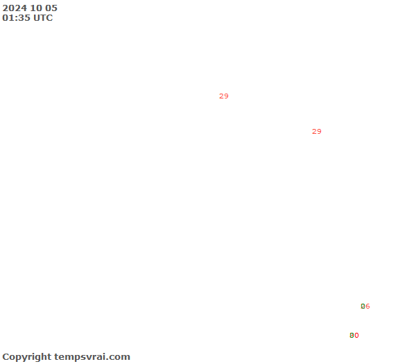 Observations for Turks and Caicos Islands