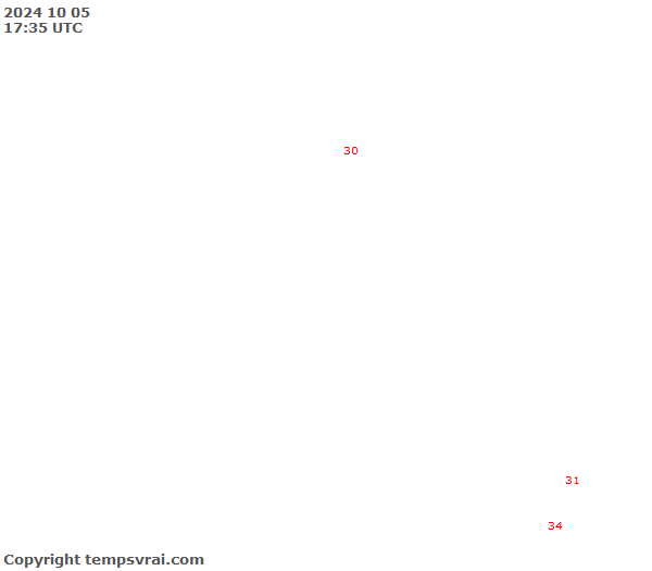 Observations for Turks and Caicos Islands