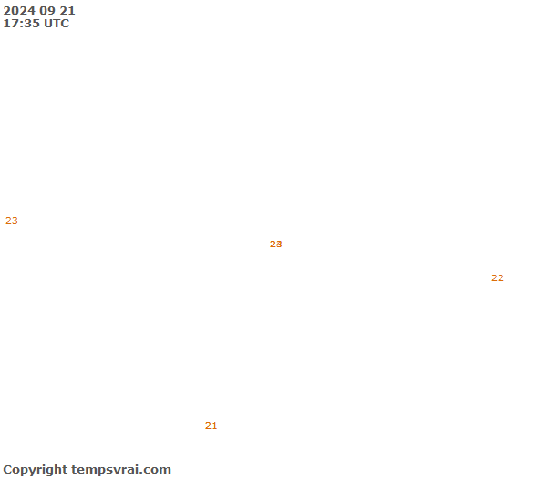 Aktuelle Messwerte für Tonga