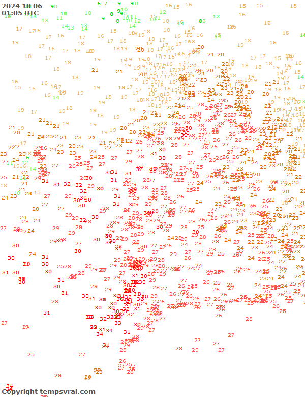 Aktuelle Messwerte für USA-Mitte