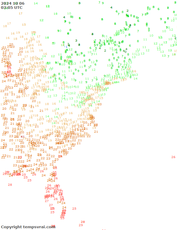 Observations for USA East