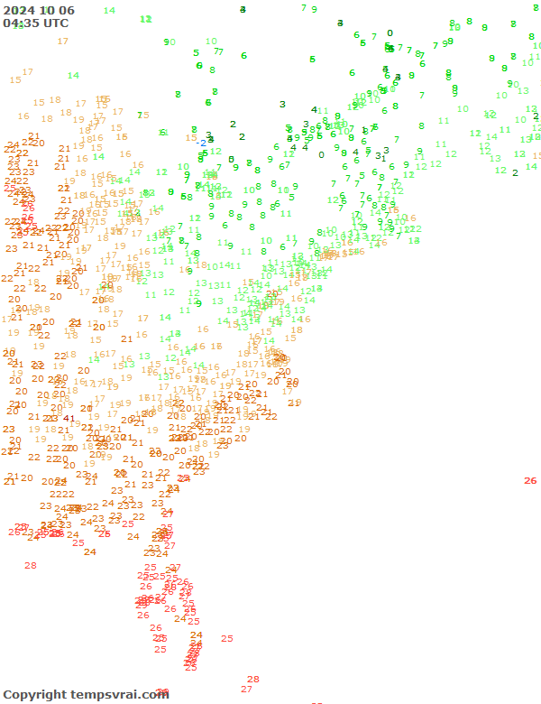 Observations for USA East