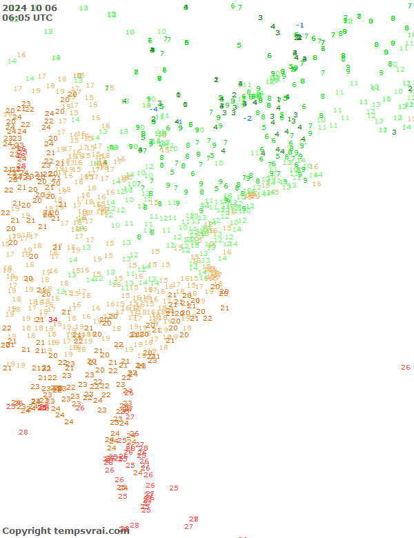 Observations for USA East