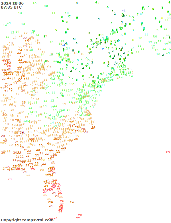 Observations for USA East