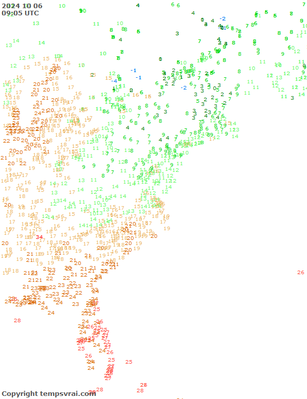 Observations for USA East