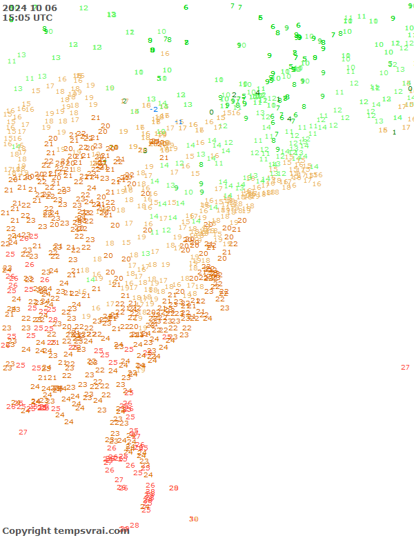 Observations for USA East