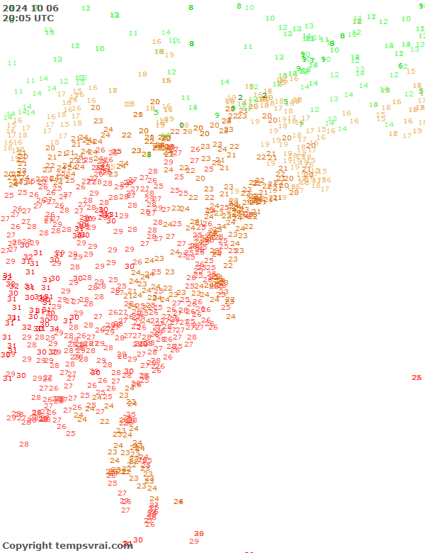 Observations for USA East