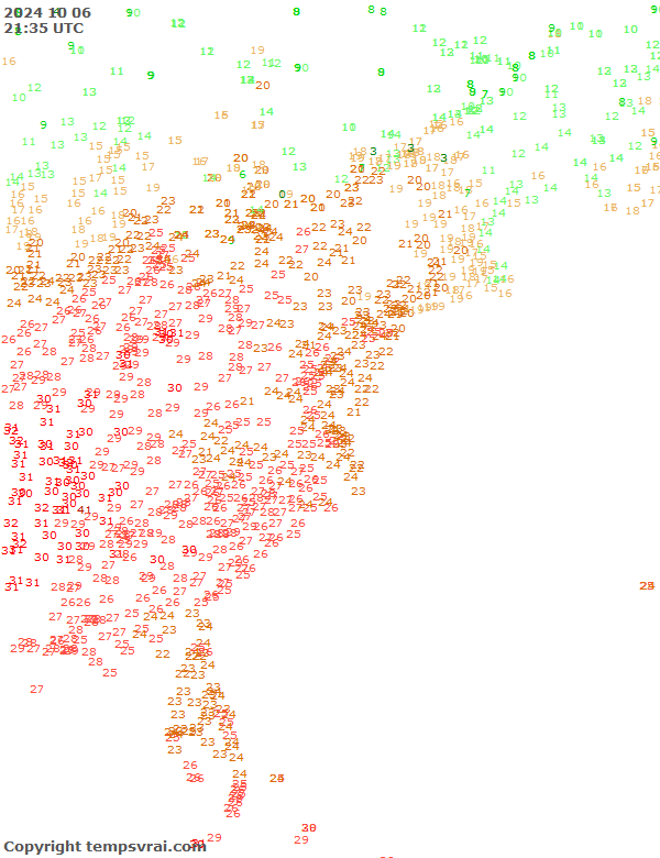 Observations for USA East