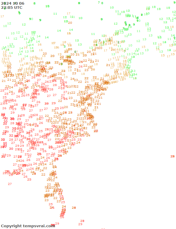 Observations for USA East