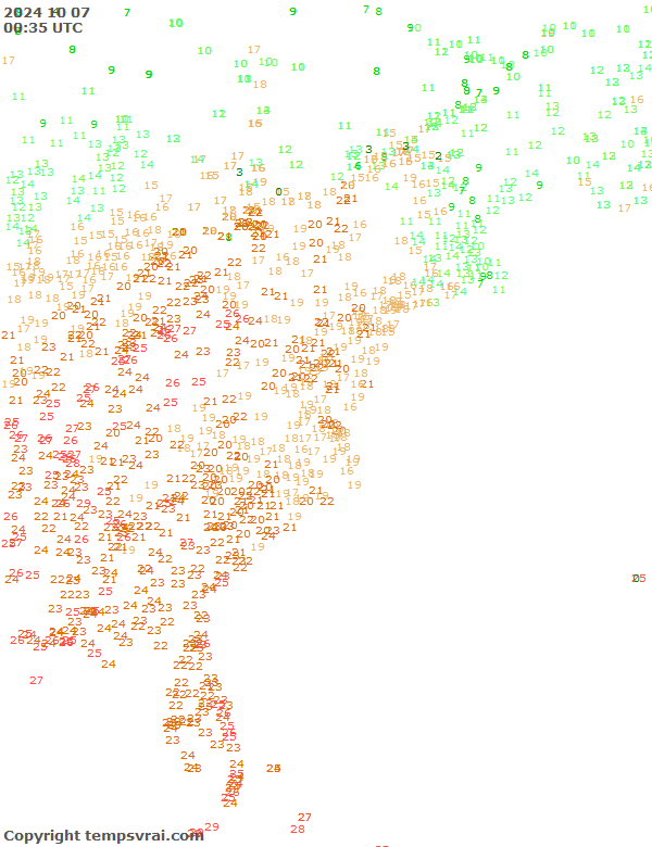 Observations for USA East