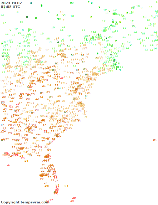 Observations for USA East