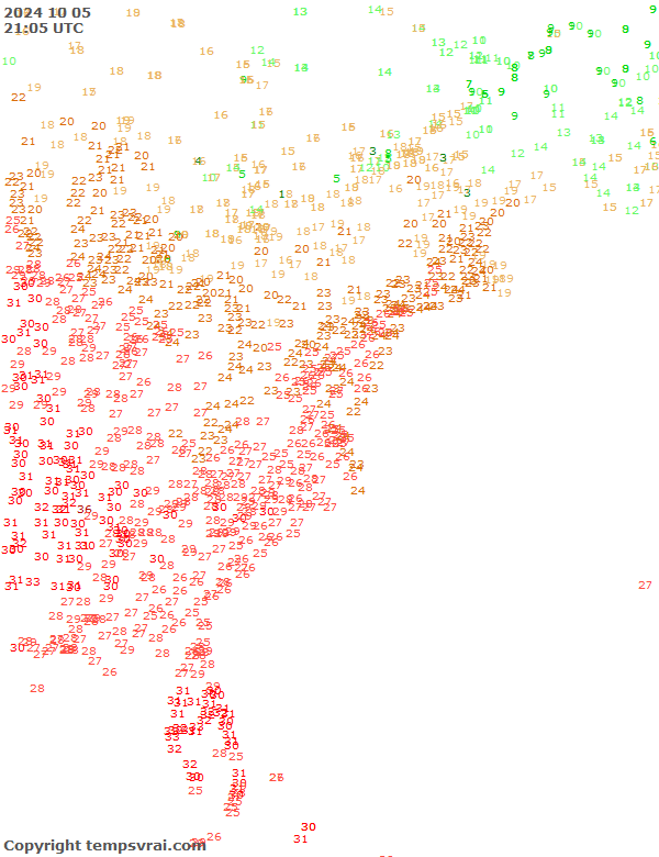 Observations for USA East