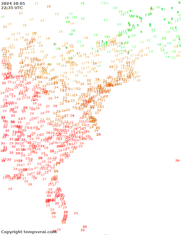 Observations for USA East