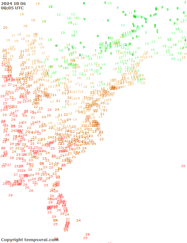 Observations for USA East