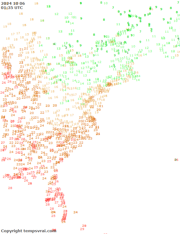 Observations for USA East